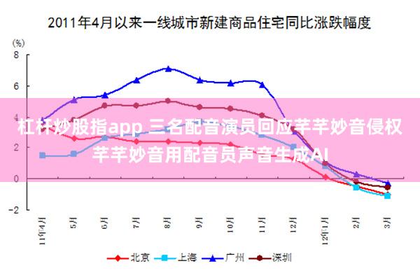 杠杆炒股指app 三名配音演员回应芊芊妙音侵权芊芊妙音用配音员声音生成AI