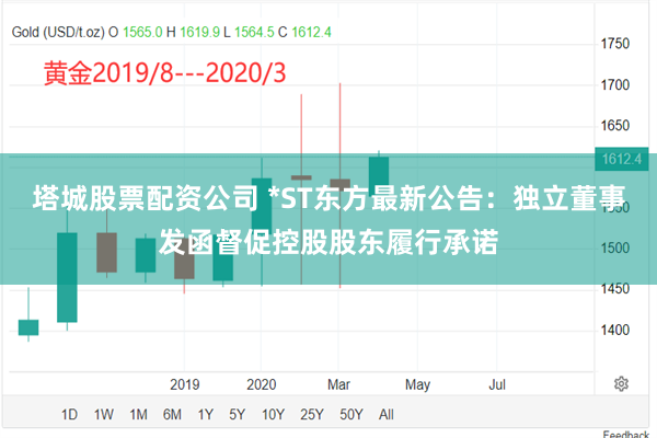塔城股票配资公司 *ST东方最新公告：独立董事发函督促控股股东履行承诺