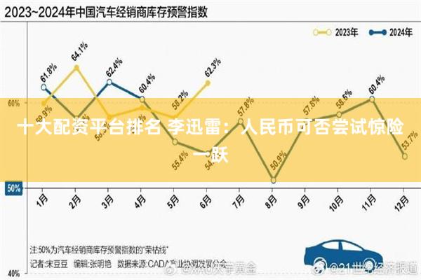 十大配资平台排名 李迅雷：人民币可否尝试惊险一跃