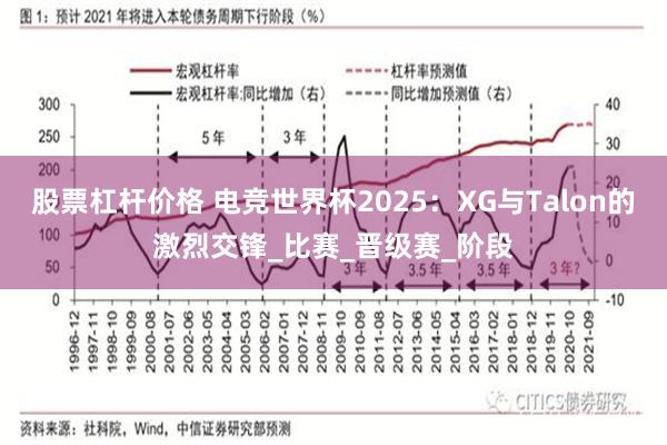 股票杠杆价格 电竞世界杯2025：XG与Talon的激烈交锋_比赛_晋级赛_阶段