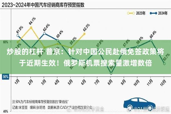 炒股的杠杆 普京：针对中国公民赴俄免签政策将于近期生效！俄罗斯机票搜索量激增数倍
