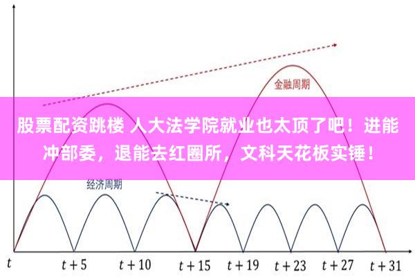 股票配资跳楼 人大法学院就业也太顶了吧!进能冲部委,退能去红圈所,文科天花板实锤!